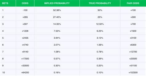 boxing odds calculator